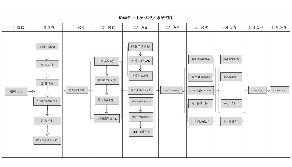 动画主要课程.jpg