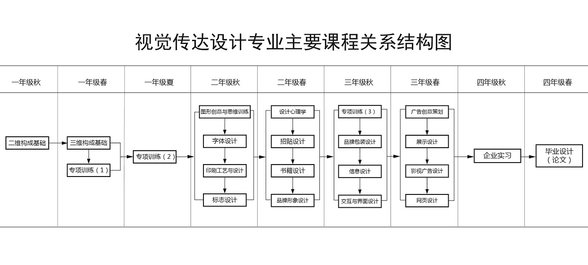 视传主要课程.jpg
