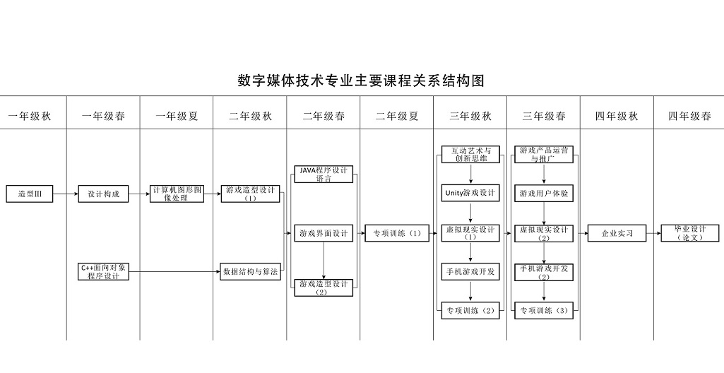 数媒主要课程.jpg