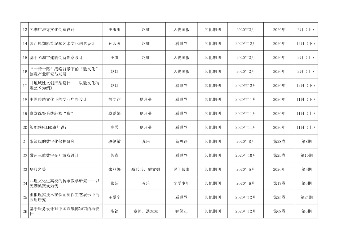 艺术设计学院-附件2@安徽信息工程学院2020年度科研成果信息统计表_2.png