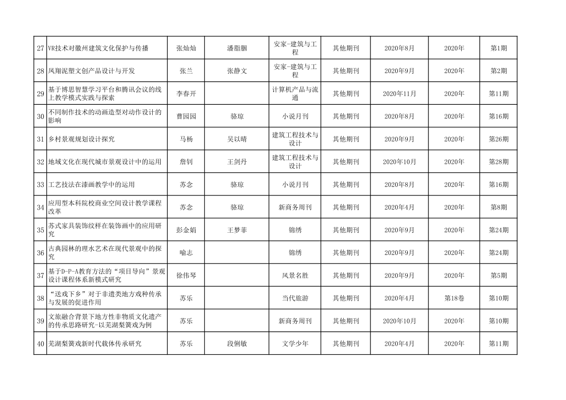 艺术设计学院-附件2@安徽信息工程学院2020年度科研成果信息统计表_3.png