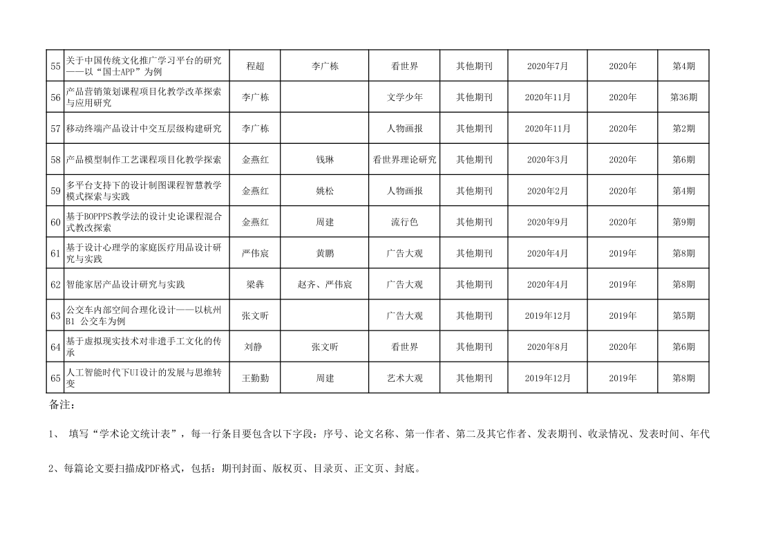 艺术设计学院-附件2@安徽信息工程学院2020年度科研成果信息统计表_5.png