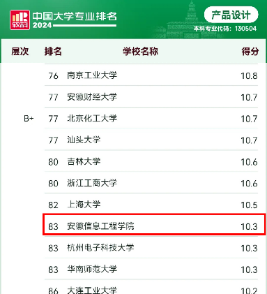 产品软科排名（图2）.png