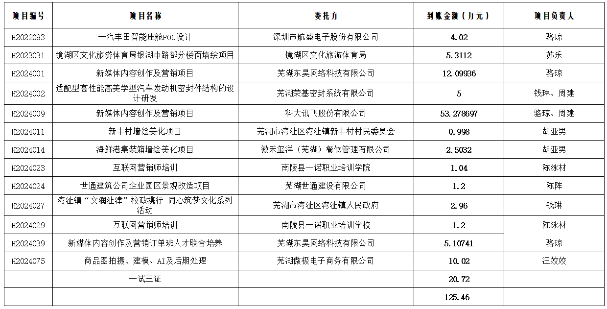 产学研项目（图3）.png