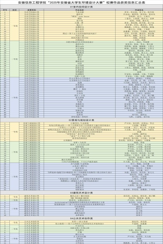 2025环设大赛校赛获奖名单.jpg